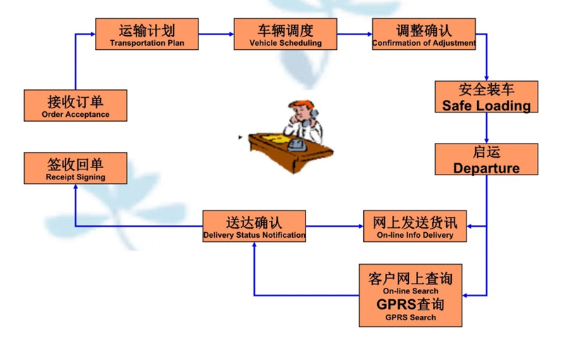 湖州危险品运输哪家好,湖州到内江危险品物流公司专线